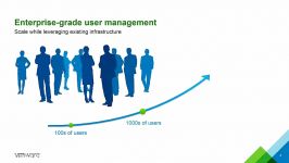 VMware User Environment Manager  Technical Overview