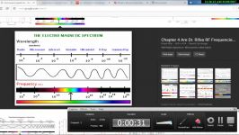 Working of Microwave Oven in Urdu Hindi