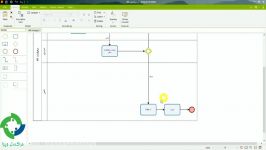 پیاده سازی در نرم افزار Bizagi Studio 11 قسمت سوم