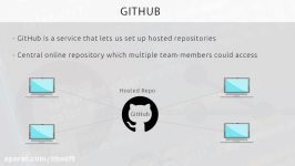 Git GitHub Tutorial for Beginners #11  Collaborating on GitHub