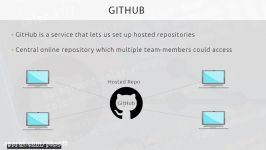 Git GitHub Tutorial for Beginners #10  Introduction to GitHub