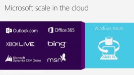 Introducing Windows Azure گروه چشم انداز نو