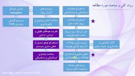 پایداری کنترل هواپیما جلسه دوم