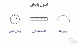 آموزش انیمیشن در Maya  زمان بندی، فاصله گذاری کمانها