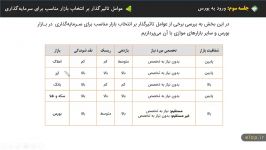 عوامل موثر در انتخاب بازار مناسب برای سرمایه گذاری