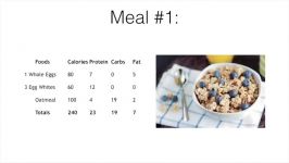 Simple 1200 Calorie Meal Plan for Women High Energy Weight Loss Diet