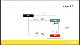 ۸۰  ارث پذیری جاوا اسکریپت