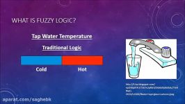 An Introduction to Fuzzy Logic