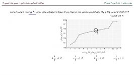 شیمی 2 ریاضی بخش2  آزمون 6 بهمن ماه قلم چی