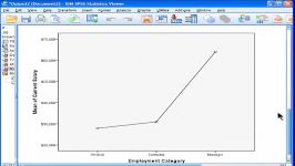 Oneway ANOVA  SPSS part 3