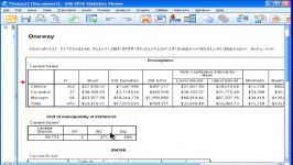 Oneway ANOVA  SPSS part 2