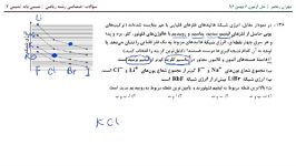 شیمی 2 ریاضی بخش4  آزمون 6 بهمن ماه قلم چی