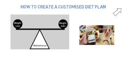 How To Create Your Own Diet Plan Bulking Cutting Macros 101