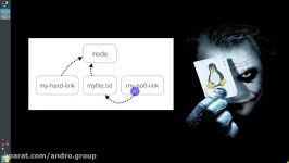 04. The Linux Command Line Ultimate Tutorial  HARD vs SYMBOLIC LINKS