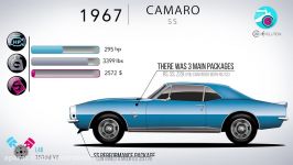 تکامل شورولت کامارو سال 1967 تا 2018