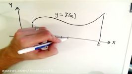 ❖ The Definite Integral  Understanding the Definition ❖