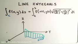 Line Integrals  Evaluating a Line Integral