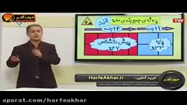 فیزیک کنکور موسسه حرف آخرجمعبندی فیزیک کامیار