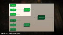 درآمدی بر دکترین توسعه  رشد تعالی