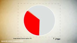 کانال پاناما، عجایب دنیای مدرن