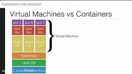 Different Between Virtual Machine and Container