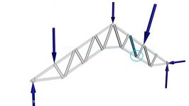 Truss Analysis  Method of Sections