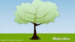 قالب پاورپوینت سه بعدی متحرک growing decisions tree