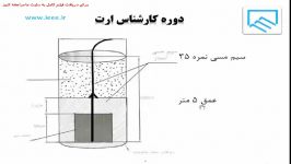 فیلم آموزش اجرای چاه ارت ساختمان ارتینگ ieee.ir