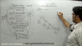 Compiler Design lecture Intermediate Code Generation Various Phases of Compiler  16