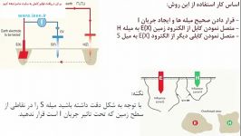 چاه ارت چیست مقاومت آن چگونه اندازه گیری میشود ieee.ir