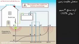 ارت سنج اندازه گیری مقاومت چاه ارت سیستم زمین ieee.ir