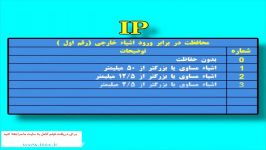 آشنایی انواع جعبه تقسیم برق جانکشن باکس چیست ieee.ir