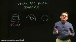 Rethink snapshots with VMAX All Flash  چشم انداز نو