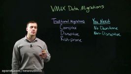 VMAX Data Migrations  گروه چشم انداز نو