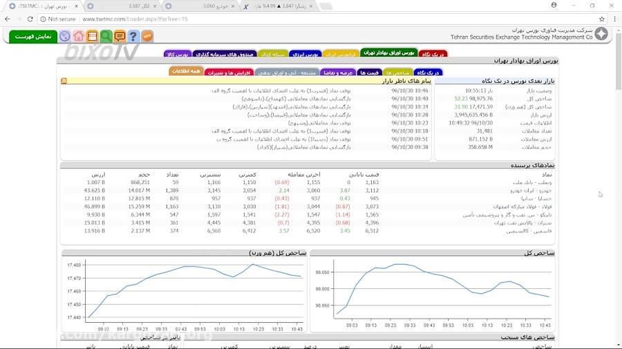 تحلیل بازار بورس  شنبه 30 دی 1396