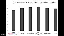 سایز استاندارد آلت تناسلی مردانه چقدر است؟