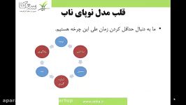 نوپای ناب، قسمت دوم