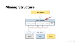 Key concepts  مفاهیم کلیدی در اکسل