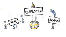 What Is Employer Branding