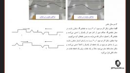 موج دو جلسه 1  تداخل امواج به همراه چند فیلم