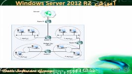 آموزش Windows Server 2012  انجام سابنتینگ در شبکه