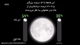 ابرماه چیست؟ Supermoon