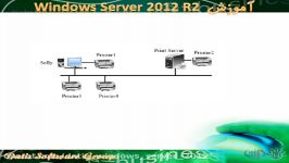 آموزش Windows Server 2012  اشتراک گذاری پرینتر