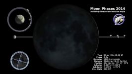 moon phase and libration north up 2014