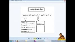 آموزش سی شارپ #C سطح1 بخش متوسط مطالب آموزشی این سطح