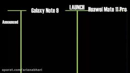 مقایسه فنی Huawei Mate 11 Pro vs Samsung Galaxy Note 9