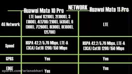 مقایسه فنی Huawei Mate 10 Pro vs Huawei Mate 11 Pro