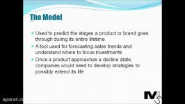 The Product Life Cycle Model  Simplest Explanation ever