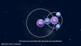 معرفی چارچوب ITIL