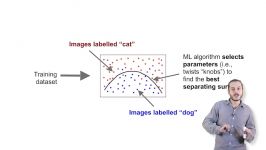 2 A Geometric View of Supervised Learning